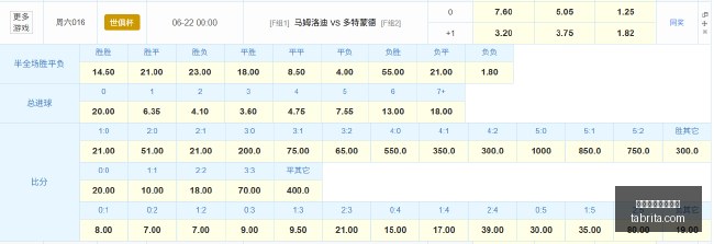 独家报道,悉尼广告事,件发酵,对战分析,历史交锋,球队相克,买球数据统计